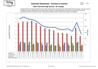 redatacenter image july2013 - NGHS